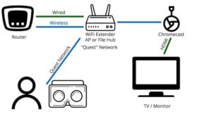 Oculus Quest Can't See Chromecast - Crystal D Smith